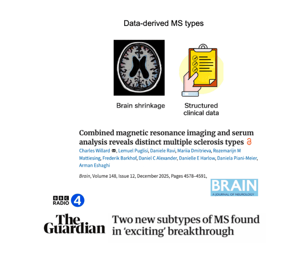 Study visual for the Brain paper combining MRI and serum analysis to identify multiple sclerosis types