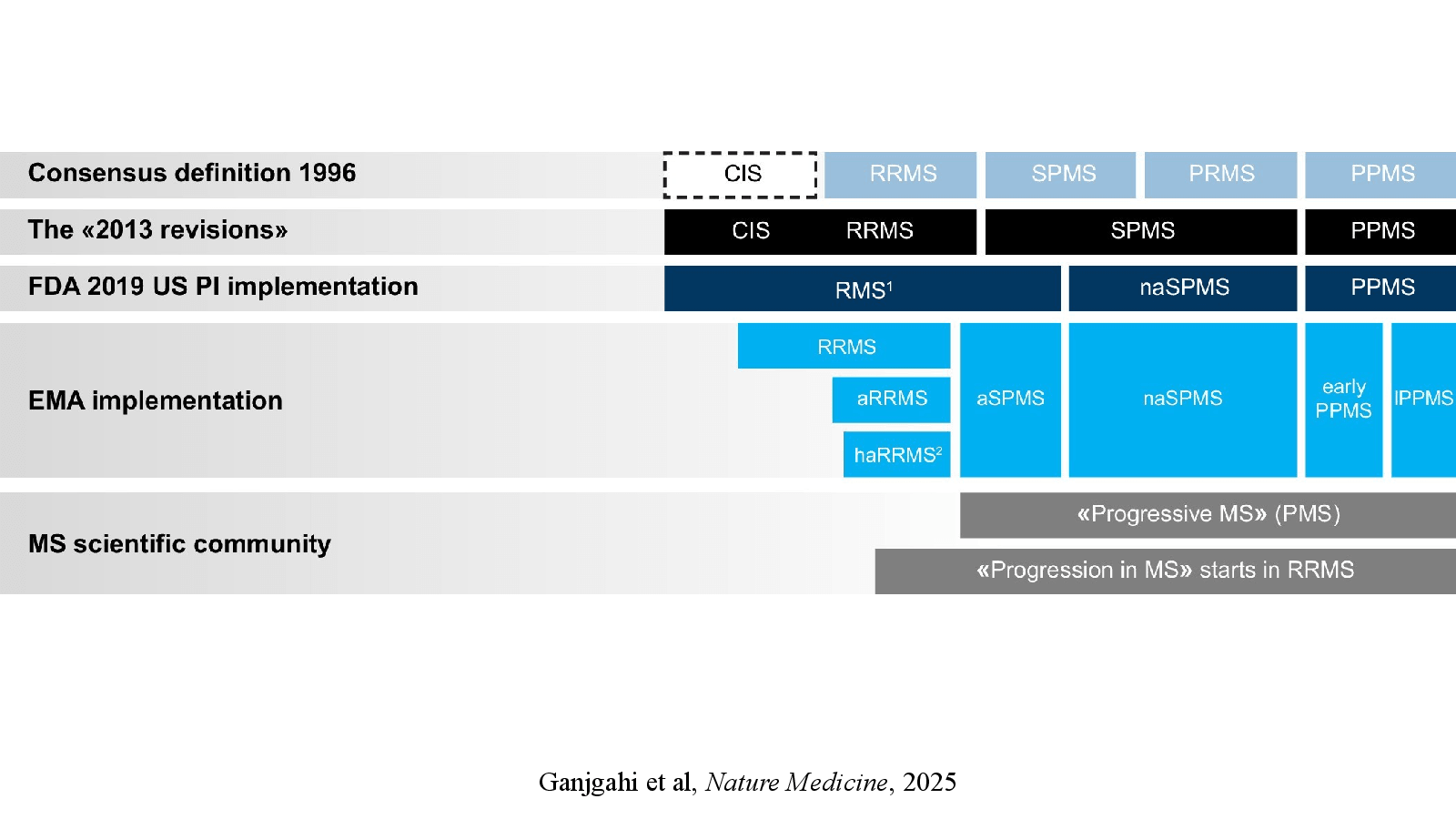 Slide 4: Ganjgahi et al, Nature Medicine, 2025