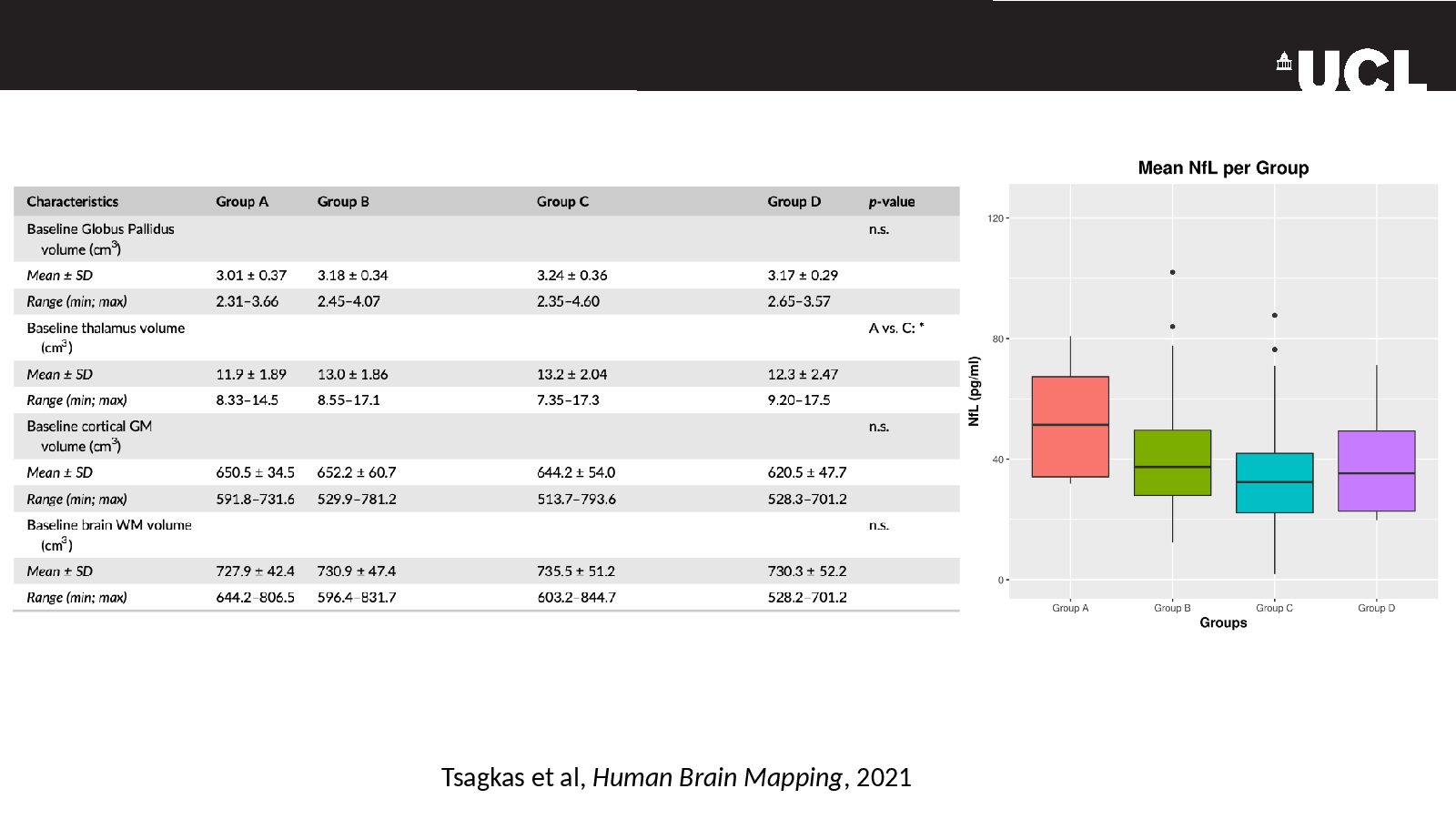 Slide 9: Tsagkas et al, Human Brain Mapping, 2021
