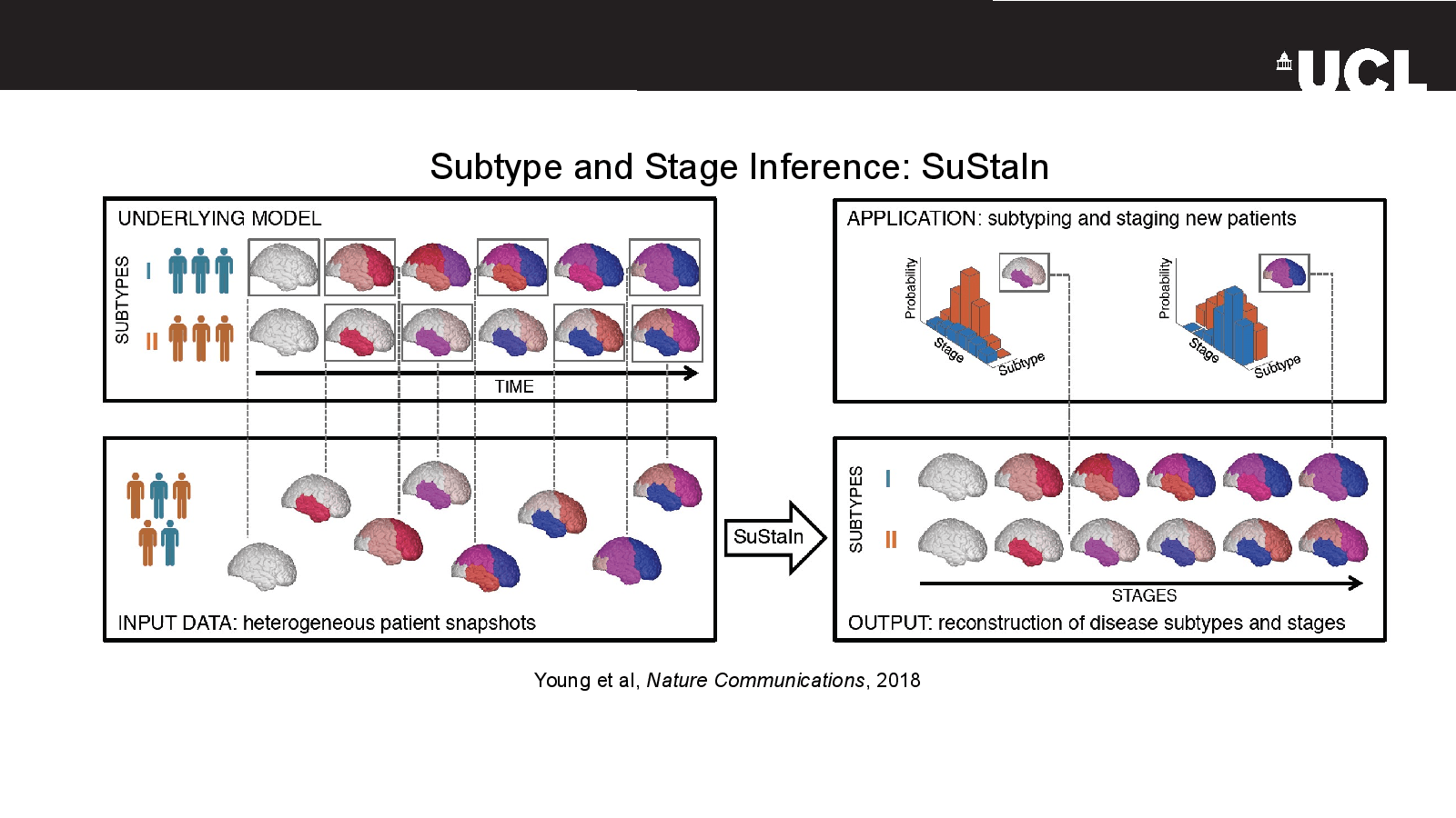Slide 10: Young et al, Nature Communications, 2018