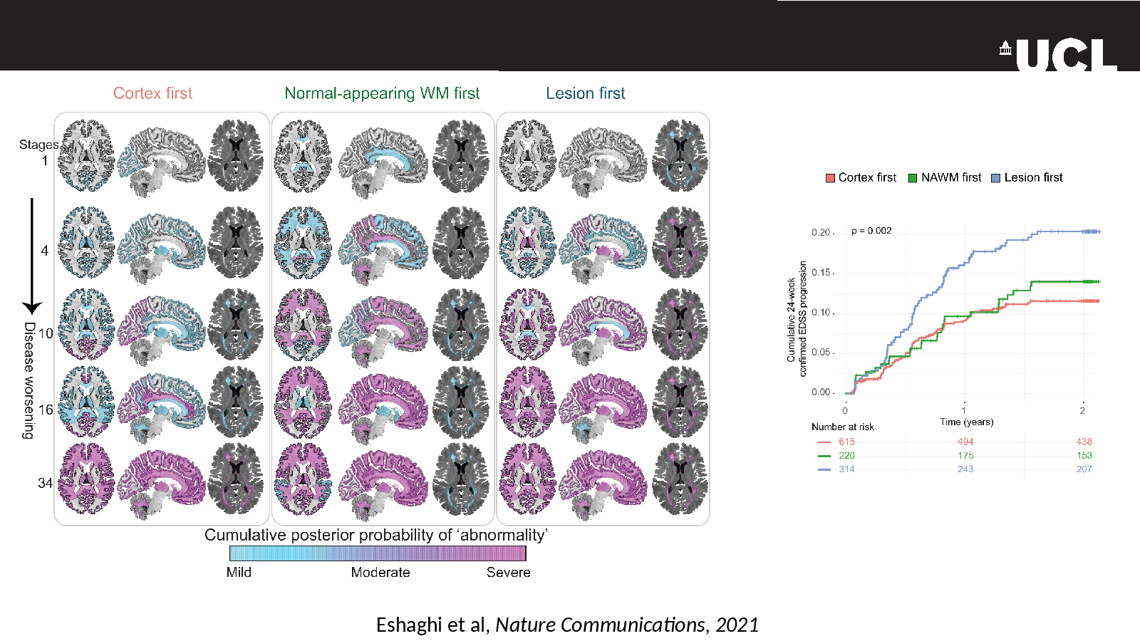 Slide 12: Eshaghi et al, Nature Communications, 2021