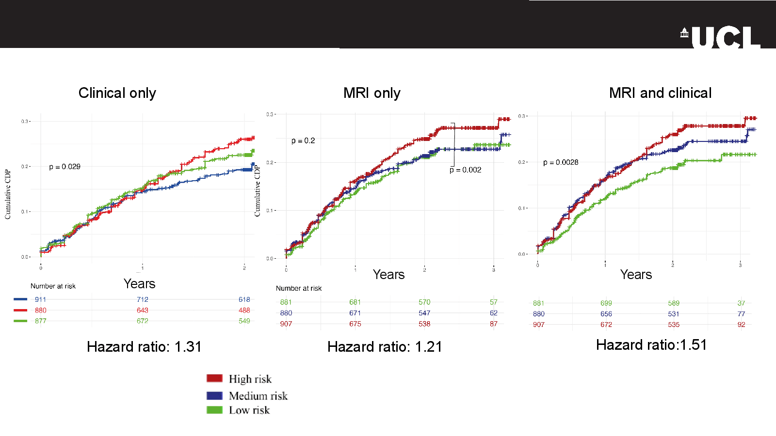 Slide 16: MRI and clinical