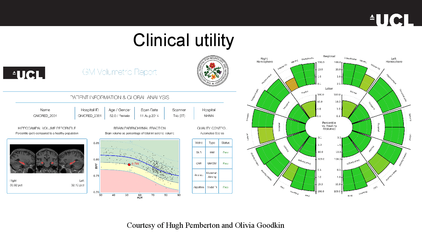 Slide 8: Clinical utility