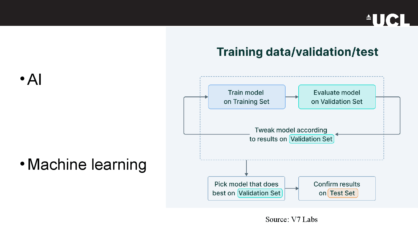 Slide 4: Source: V7 Labs