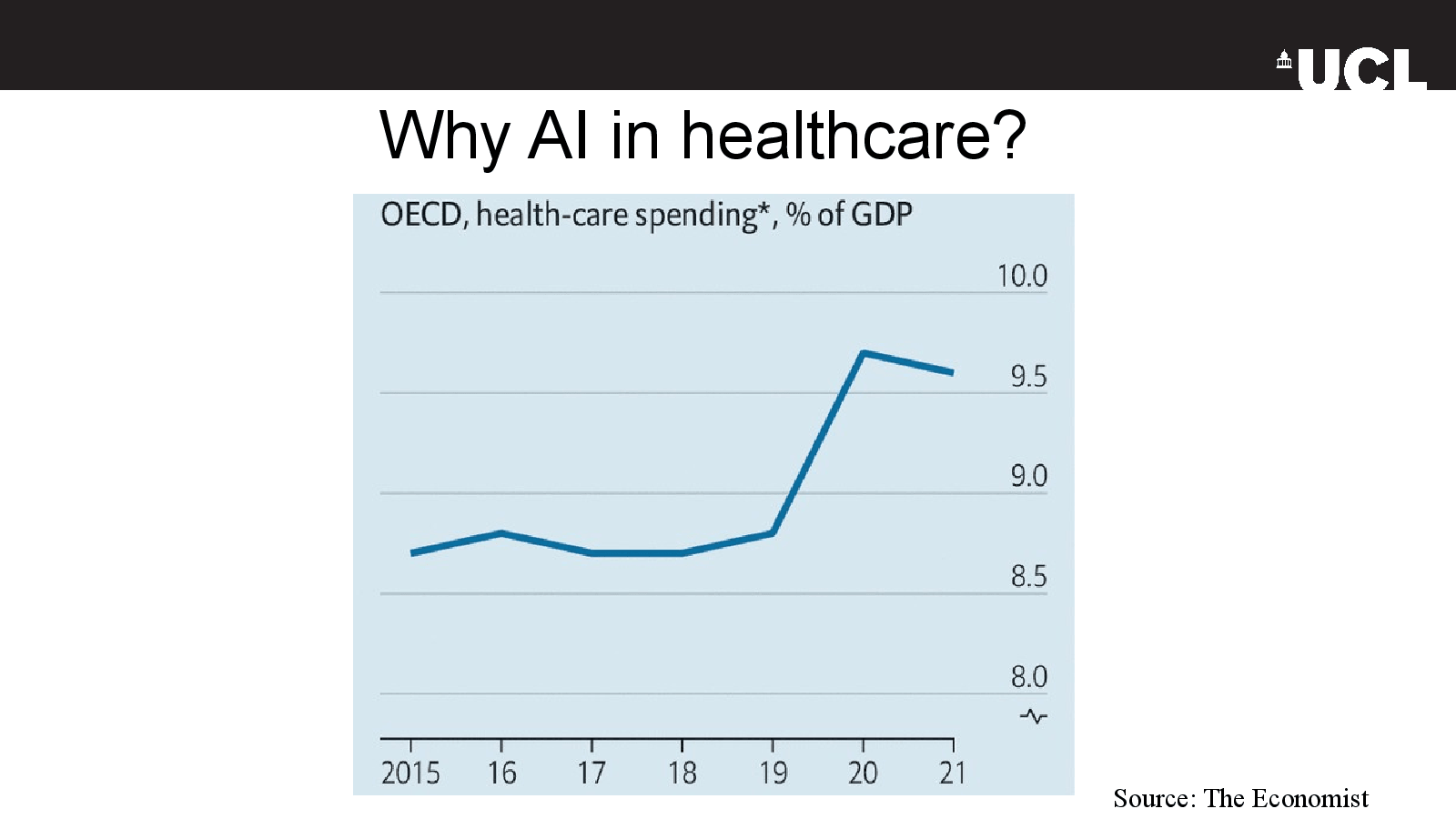 Slide 5: Why AI in healthcare?