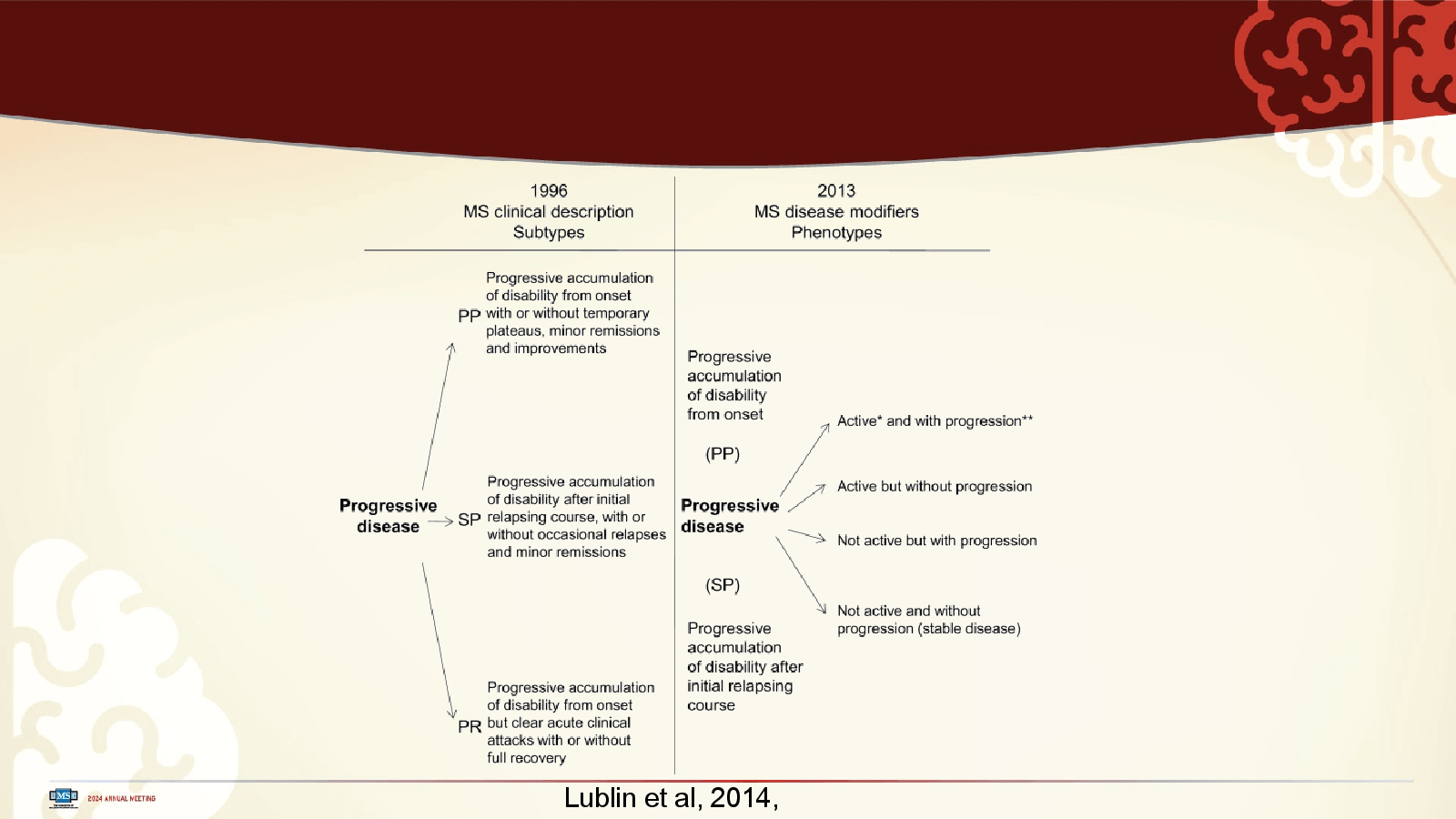 Slide 6: Lublin et al, 2014, Neurology