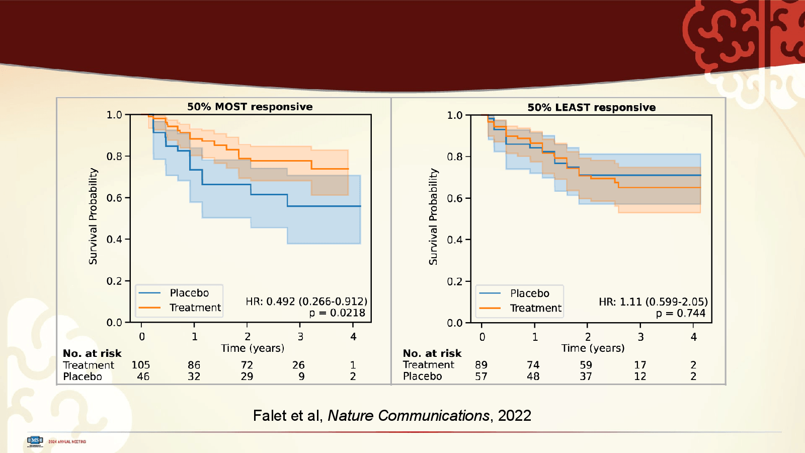 Slide 13: Falet et al, Nature Communications, 2022