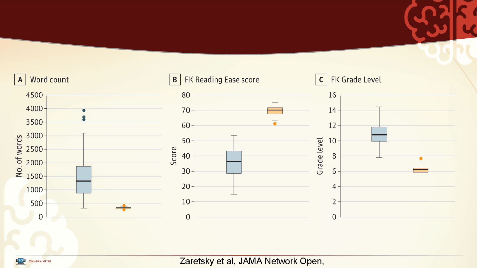 Slide 26: Zaretsky et al, JAMA Network Open, 2024