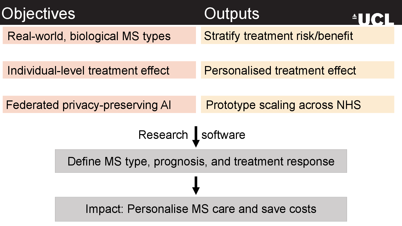 Slide 5: Research software
