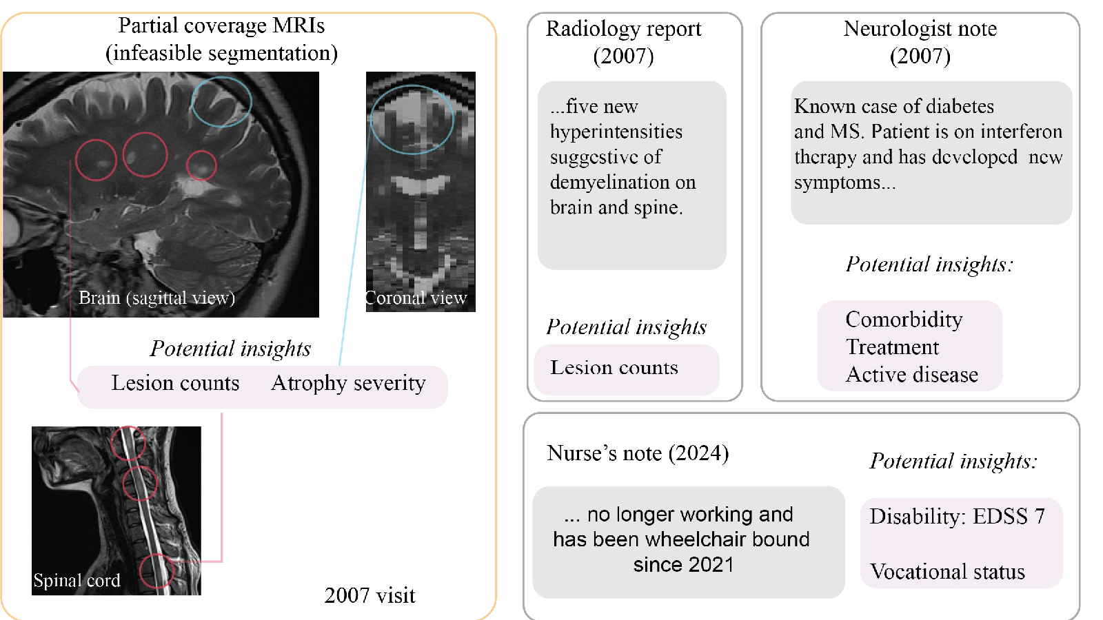 Full image of slide 7