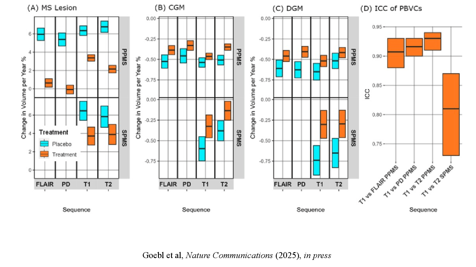 Slide 9: Goebl et al, Nature Communications (2025), in press