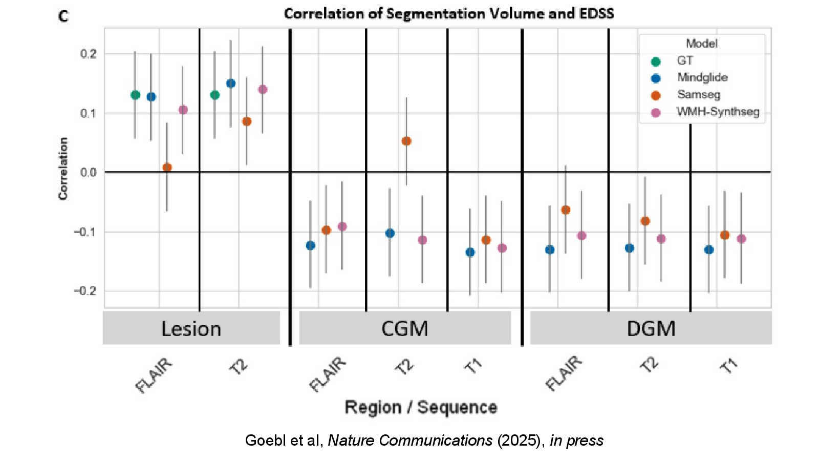 Slide 10: Goebl et al, Nature Communications (2025), in press