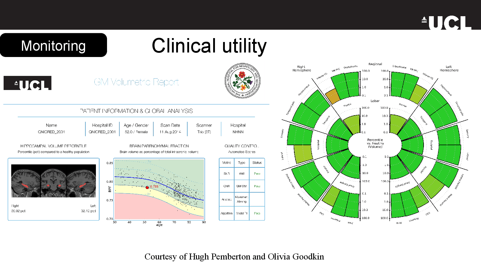 Slide 10: Clinical utility