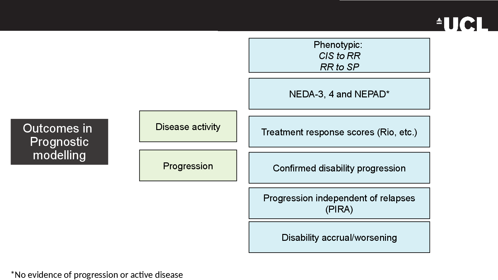 Slide 5: Outcomes in