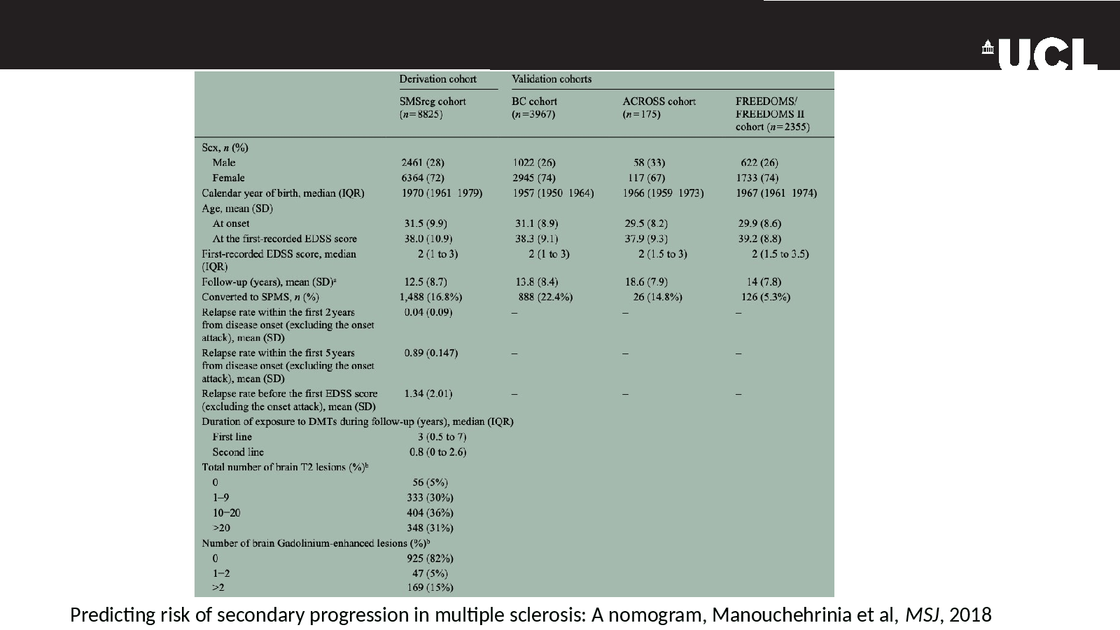 Slide 7: Predicting risk of secondary progression in multiple sclerosis: A nomogram, Manouchehrinia et al, MSJ, 2018