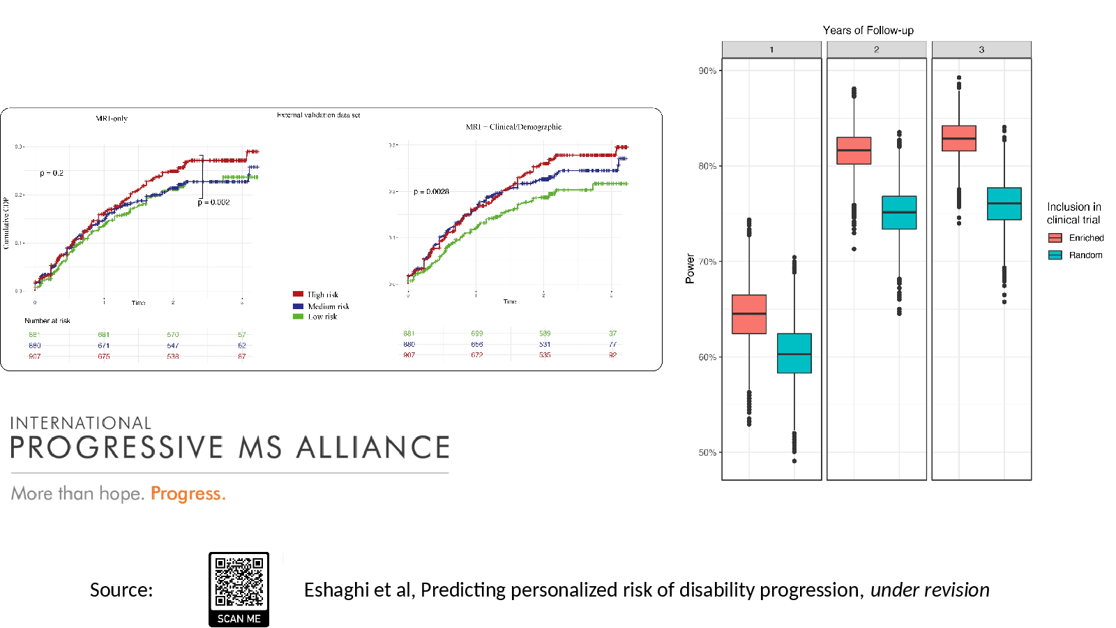 Slide 11: Source: Eshaghi et al, Predicting personalized risk of disability progression, under revision