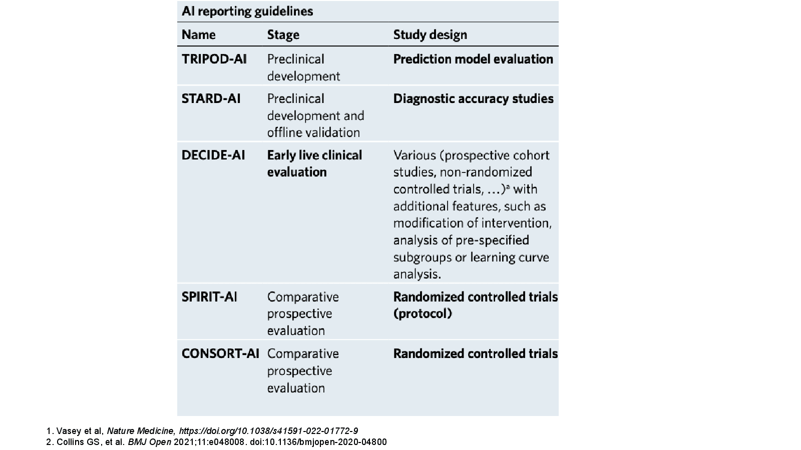 Slide 17: 2. Collins GS, et al. BMJ Open 2021;11:e048008. doi:10.1136/bmjopen-2020-04800