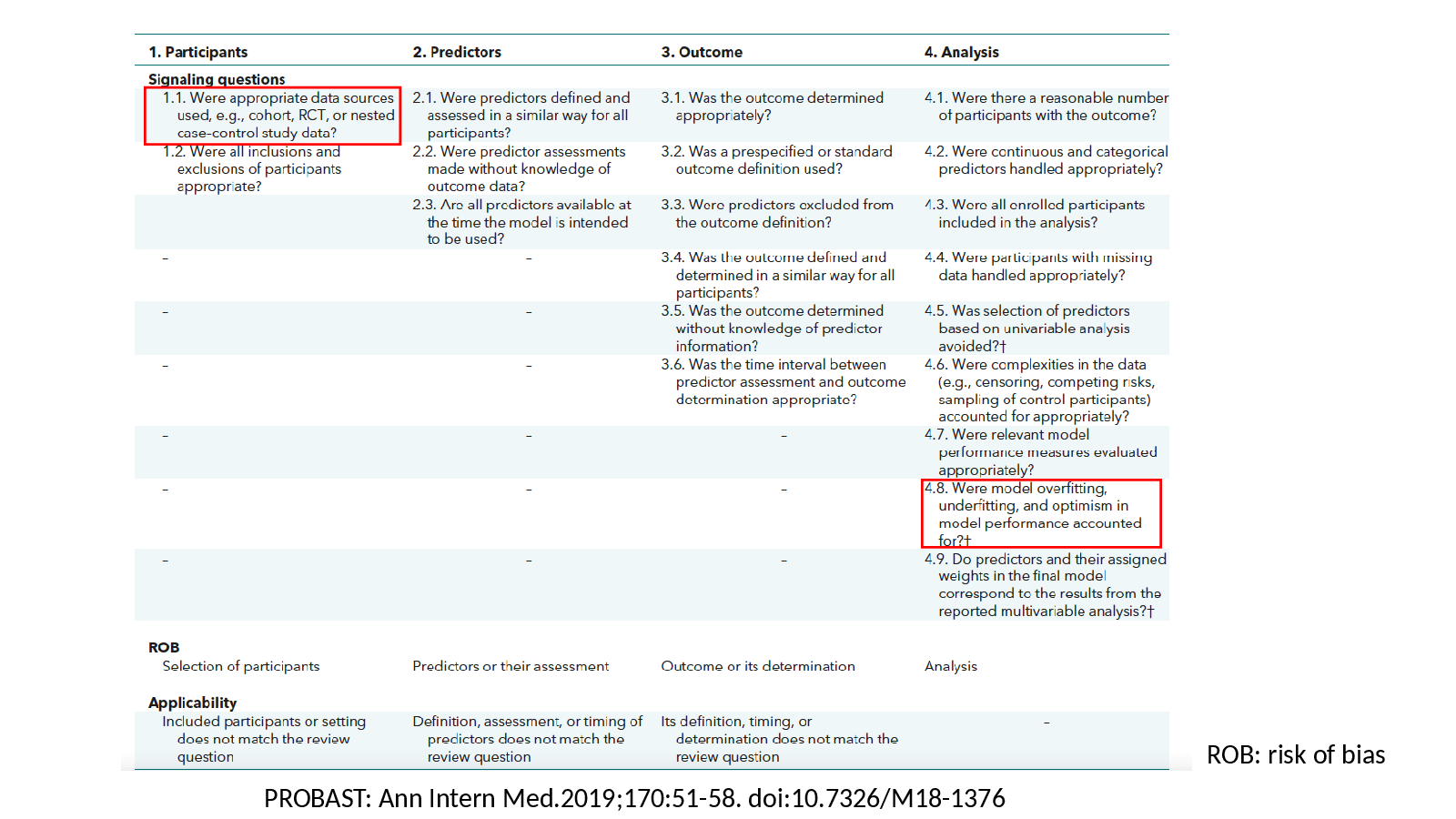 Slide 19: PROBAST: Ann Intern Med.2019;170:51-58. doi:10.7326/M18-1376