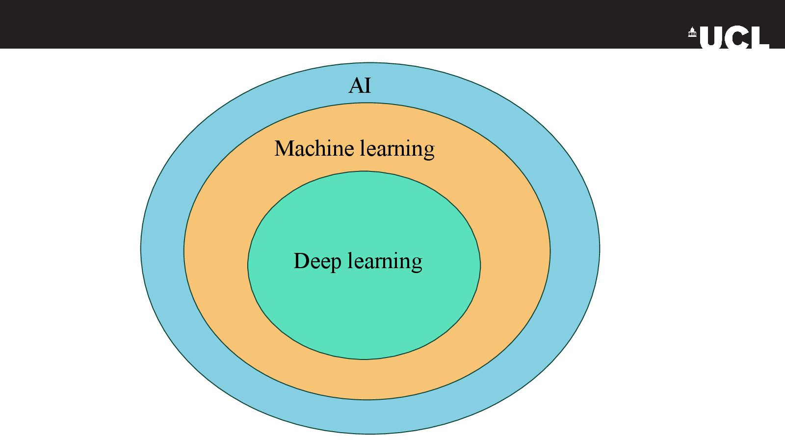 Slide 4: Machine learning