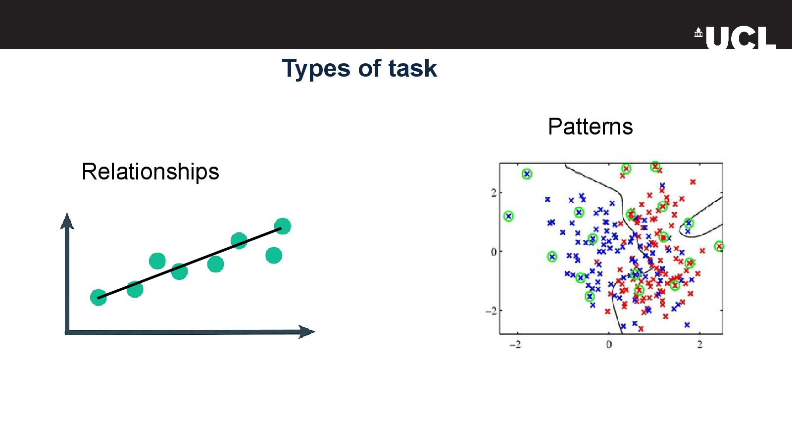 Slide 6: Types of task