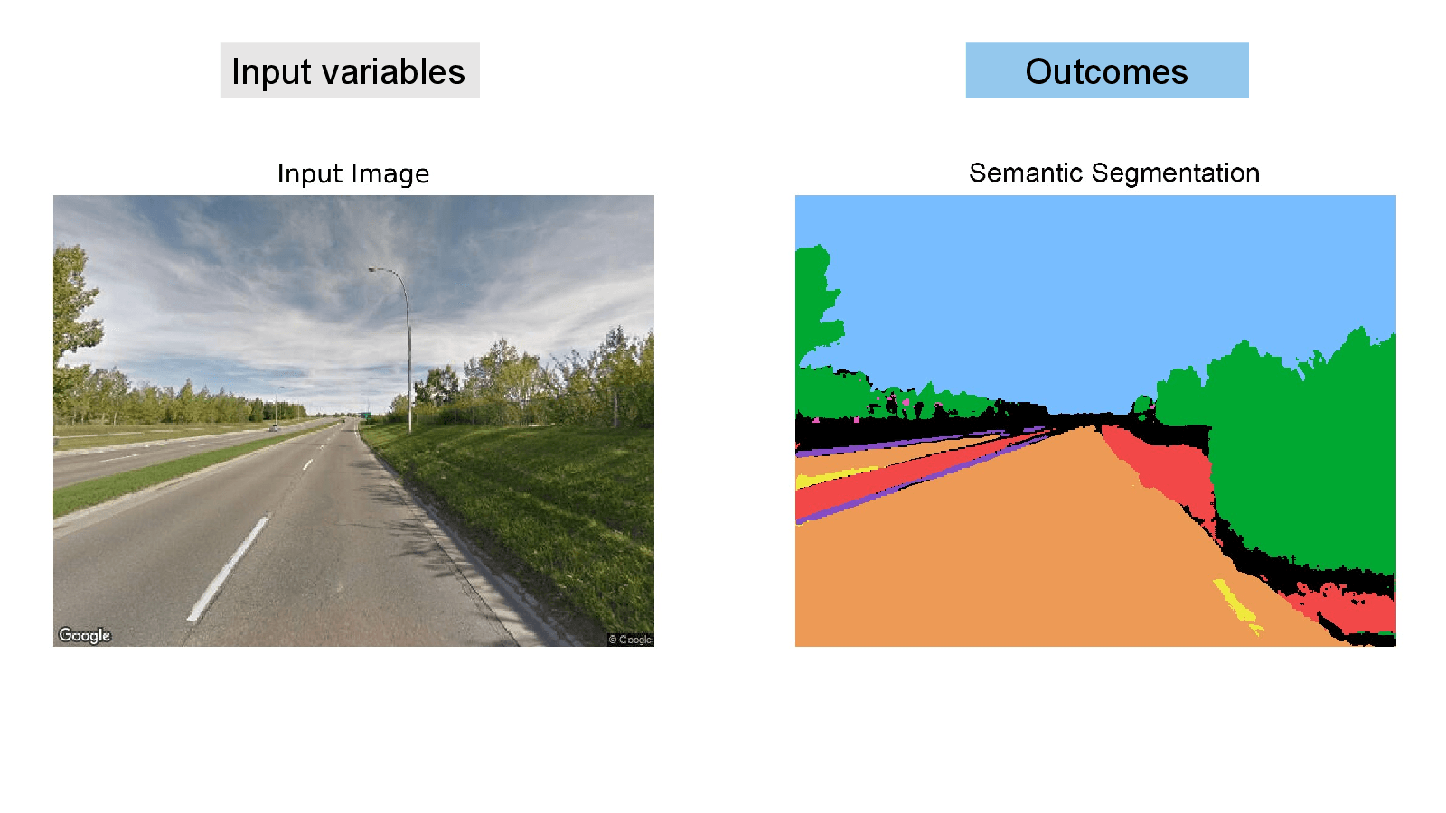 Slide 12: Input variables