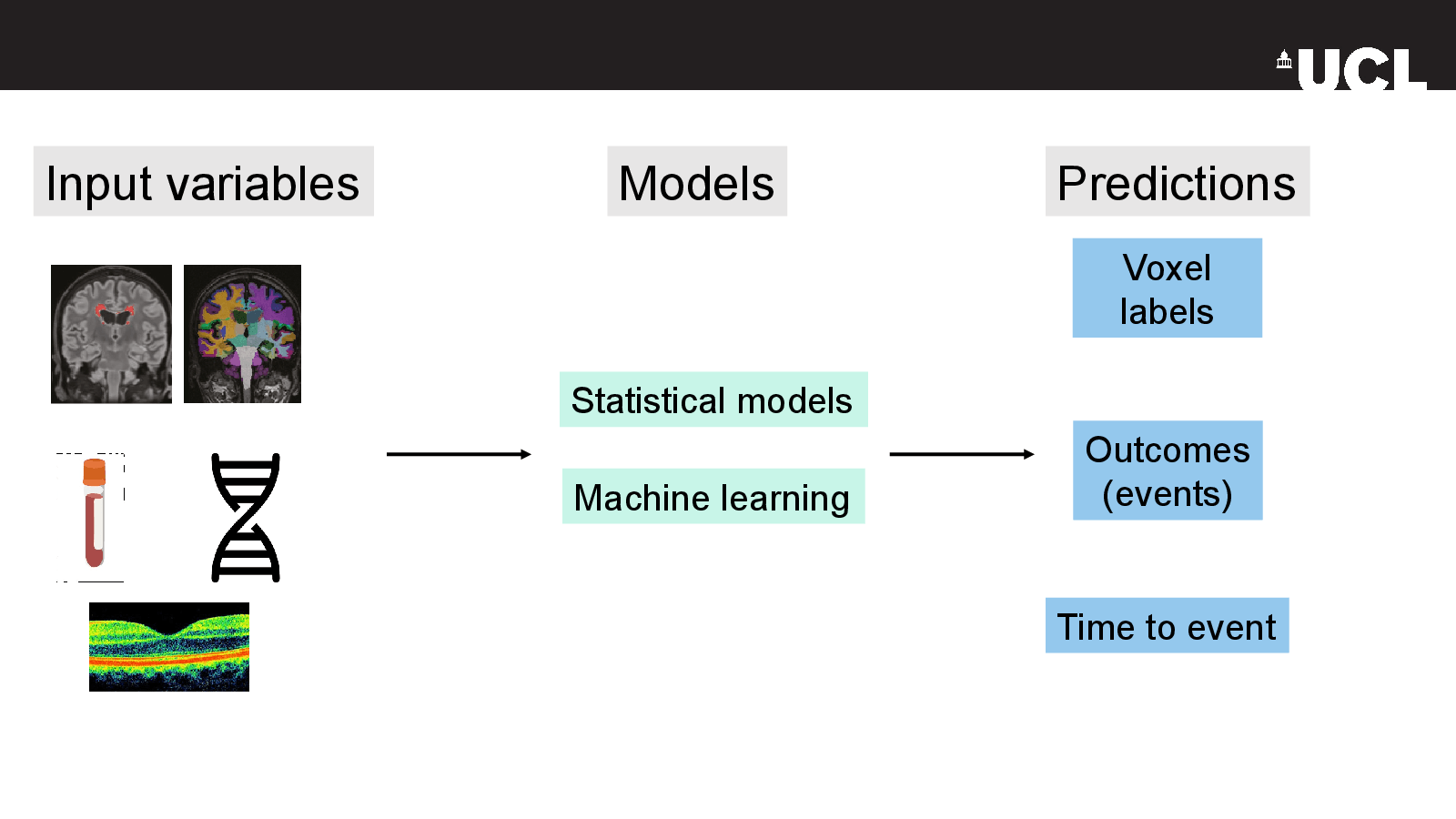 Slide 14: Time to event