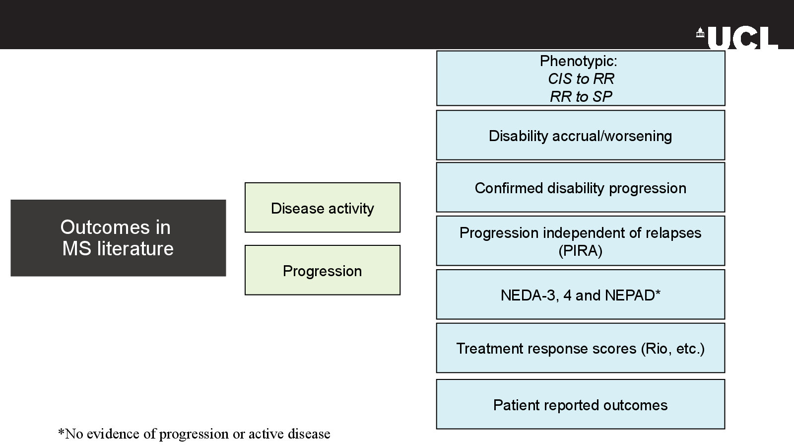 Slide 15: Outcomes in