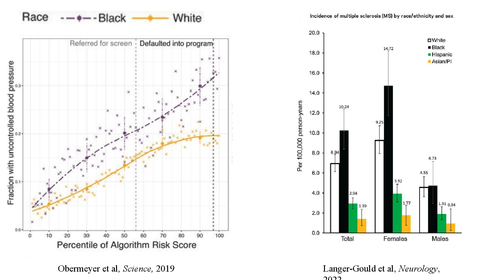 Slide 25: Langer-Gould et al, Neurology, 2022