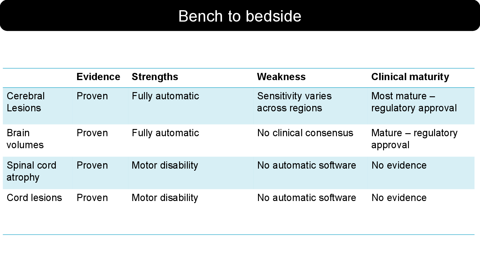 Slide 27: Bench to bedside