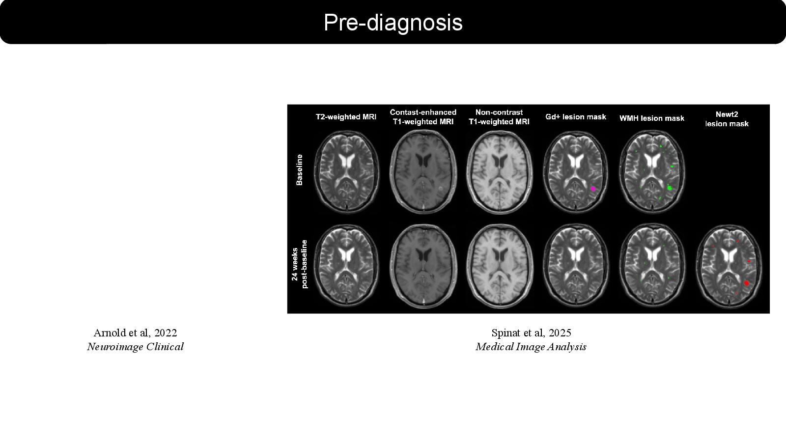 Slide 6: Arnold et al, 2022