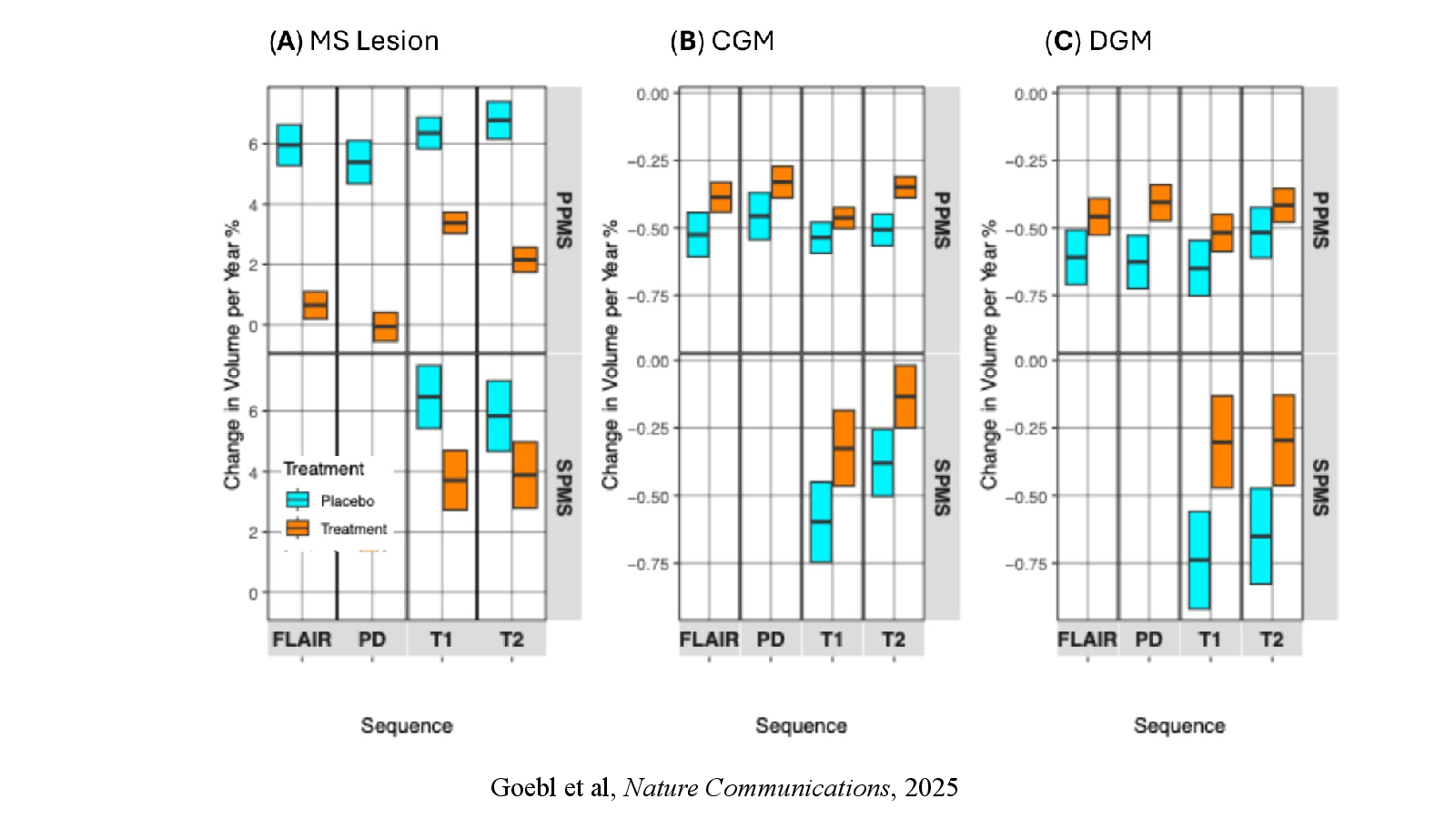 Slide 12: Goebl et al, Nature Communications, 2025