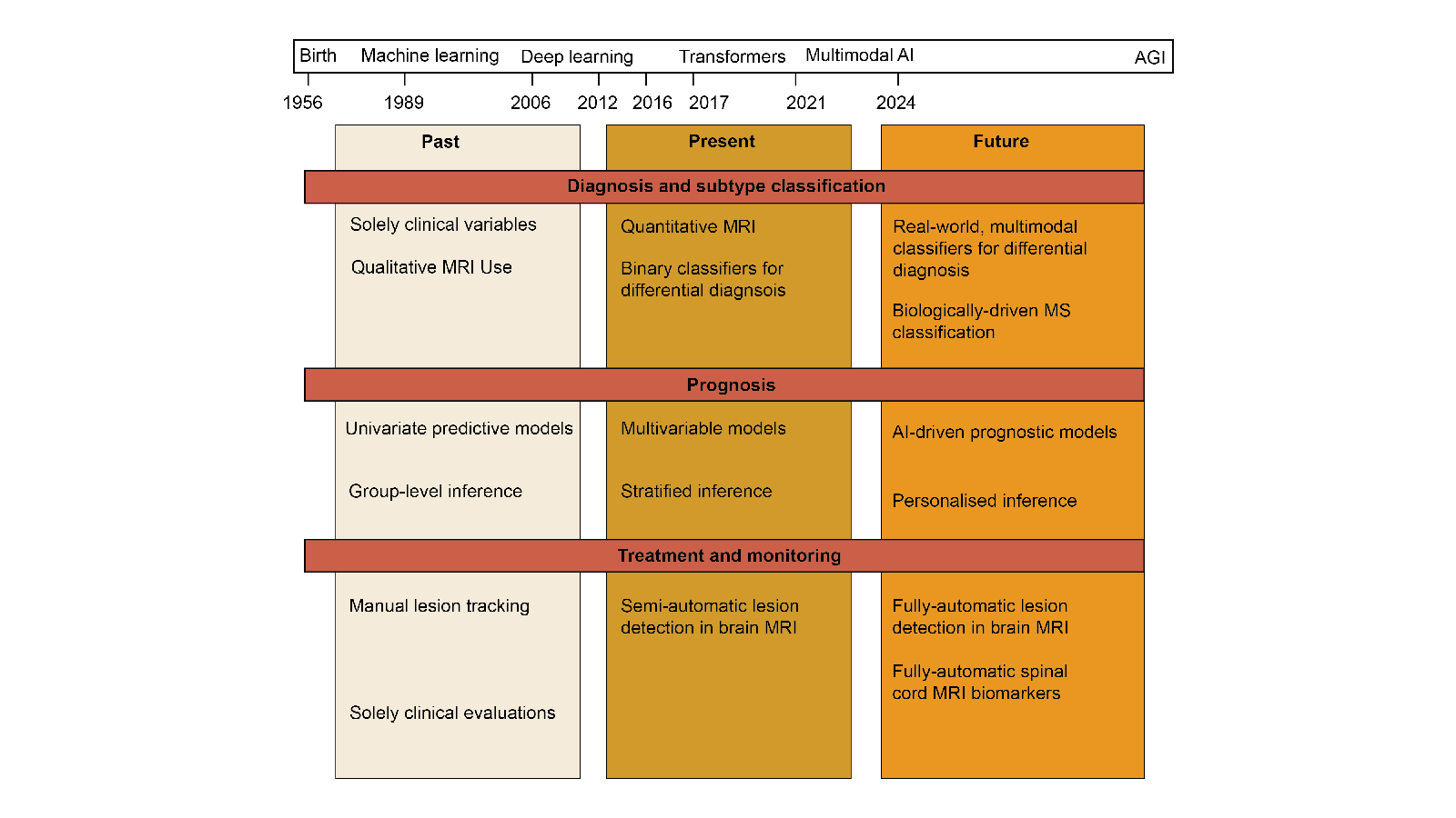 Full image of slide 12