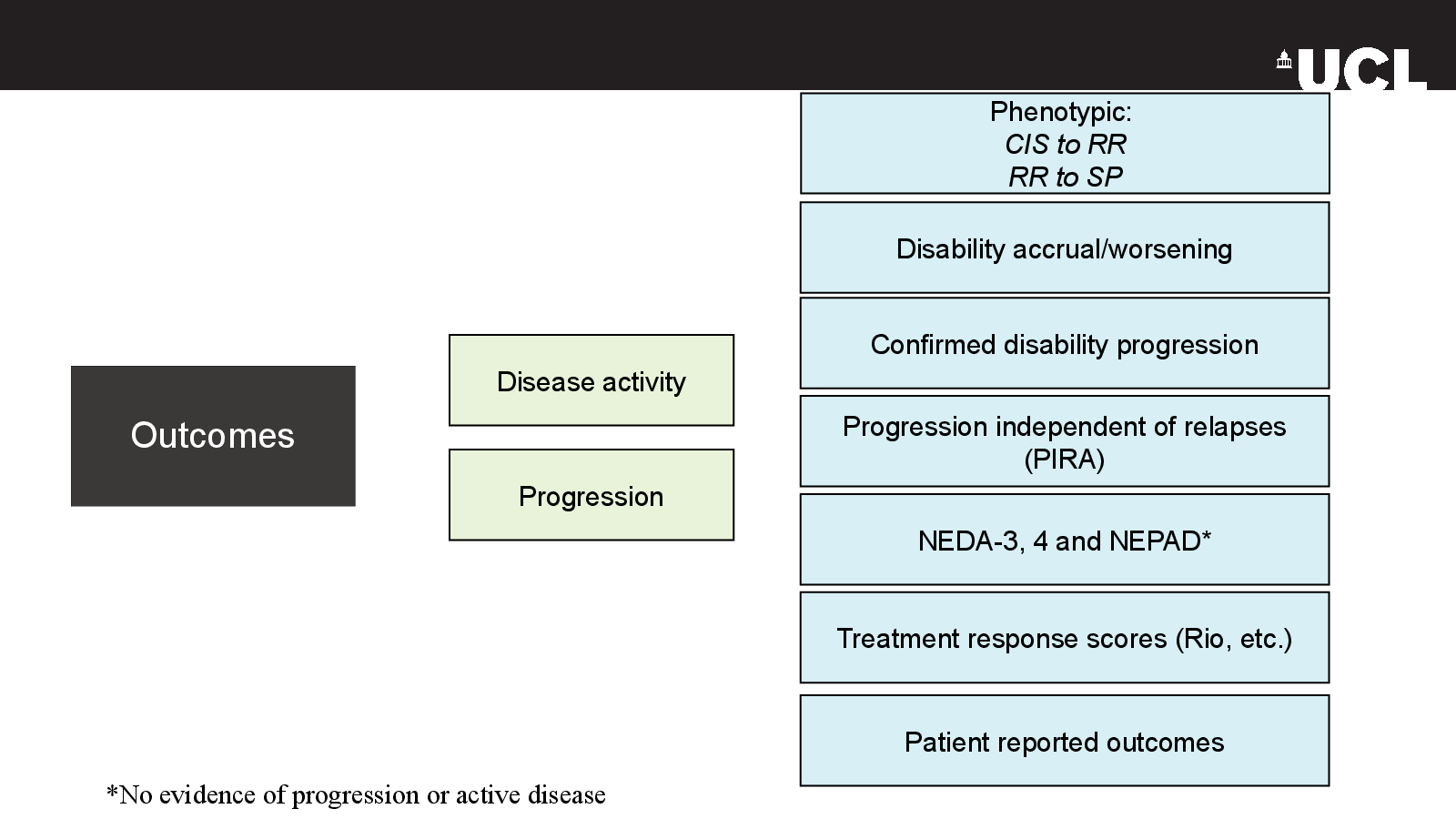 Slide 4: Outcomes
