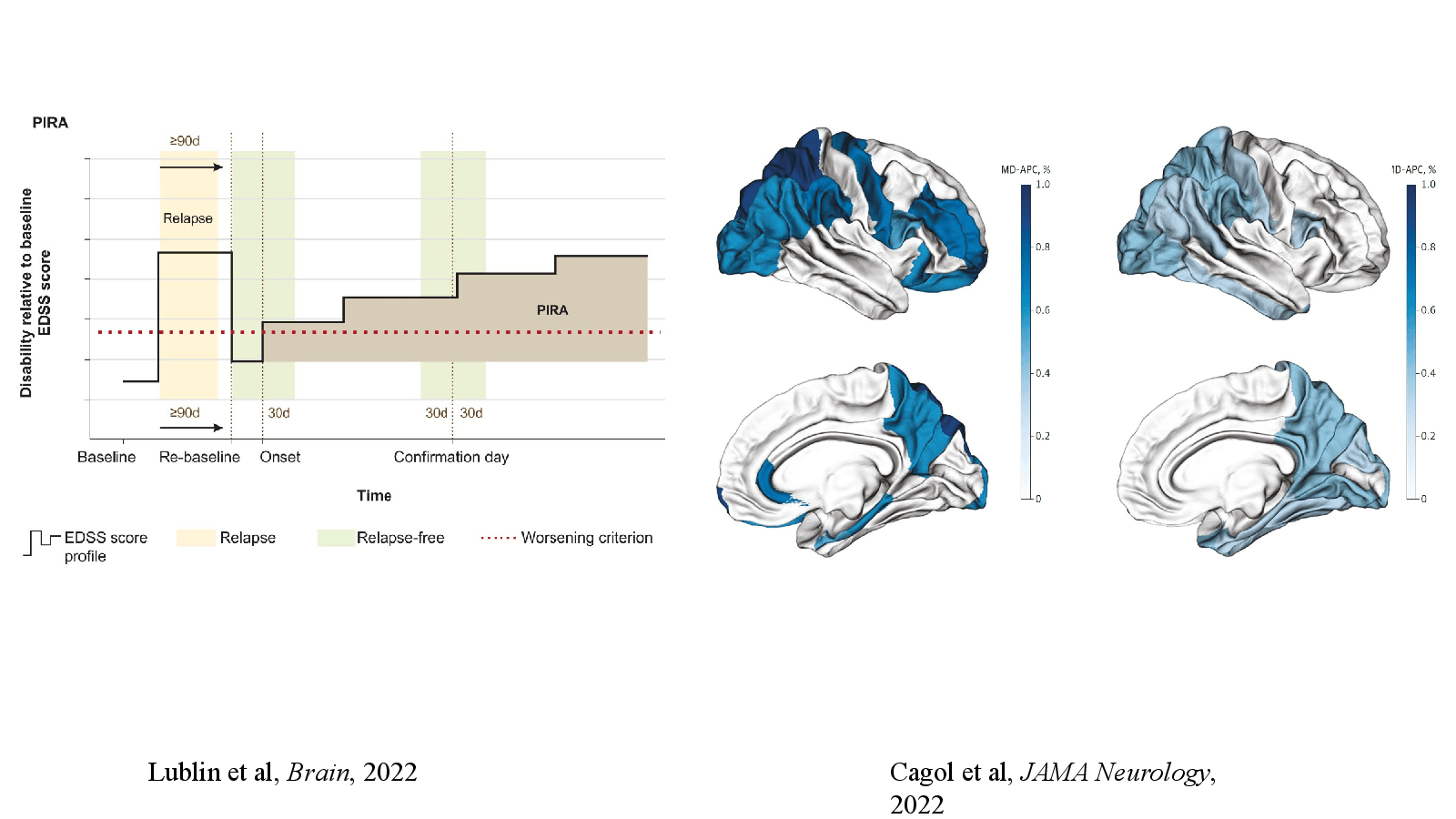 Slide 7: Cagol et al, JAMA Neurology, 2022