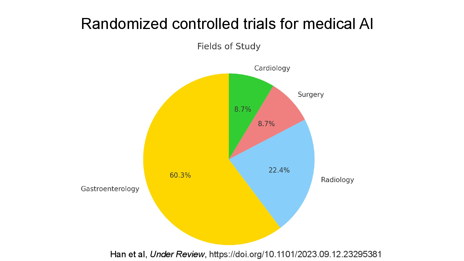 Slide 12: Han et al, Under Review, https://doi.org/10.1101/2023.09.12.23295381
