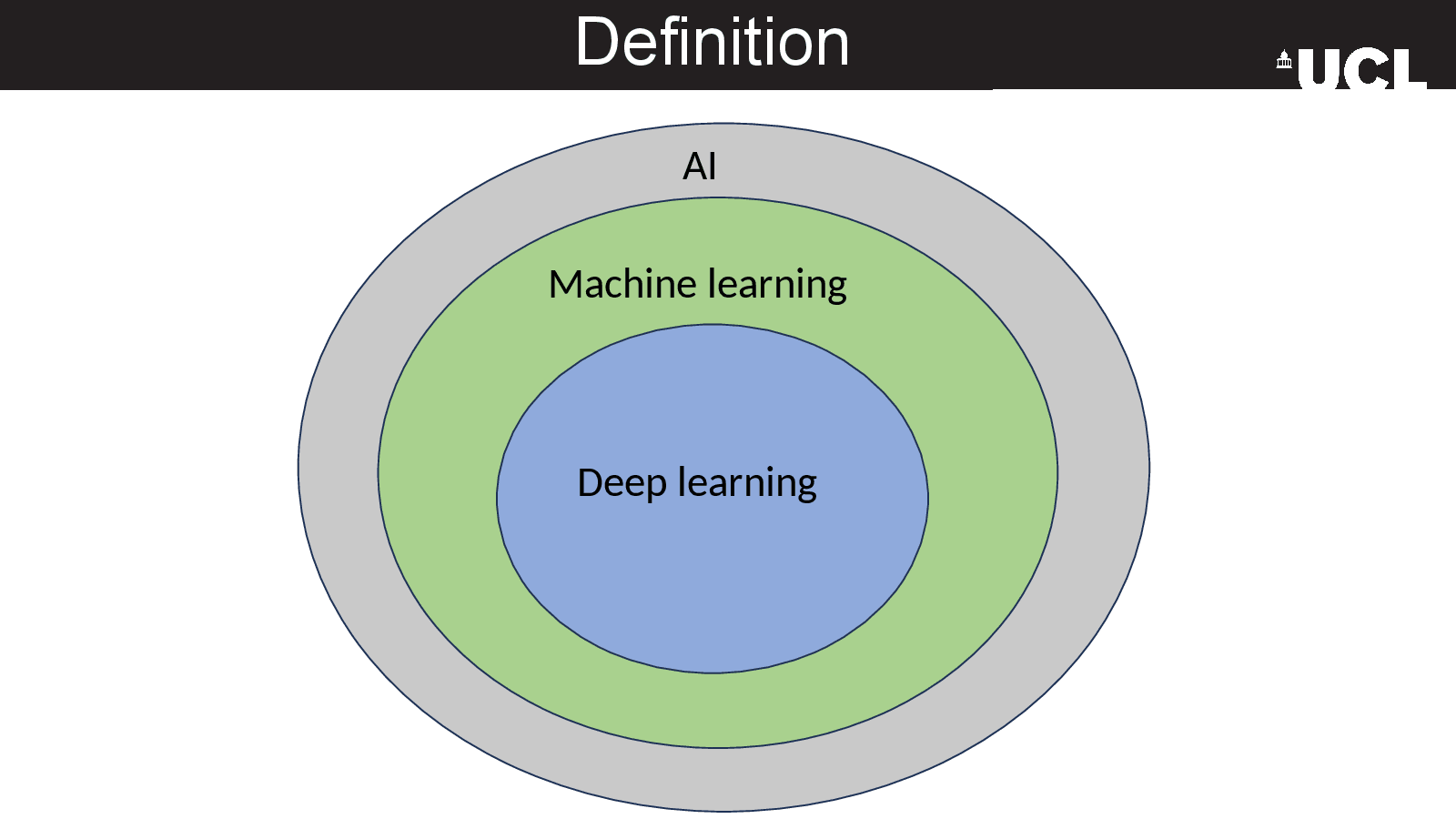 Slide 4: Definition
