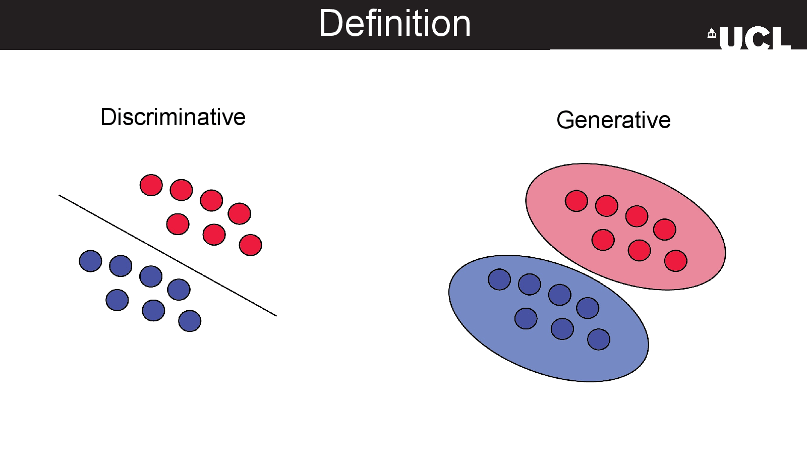 Slide 5: Definition