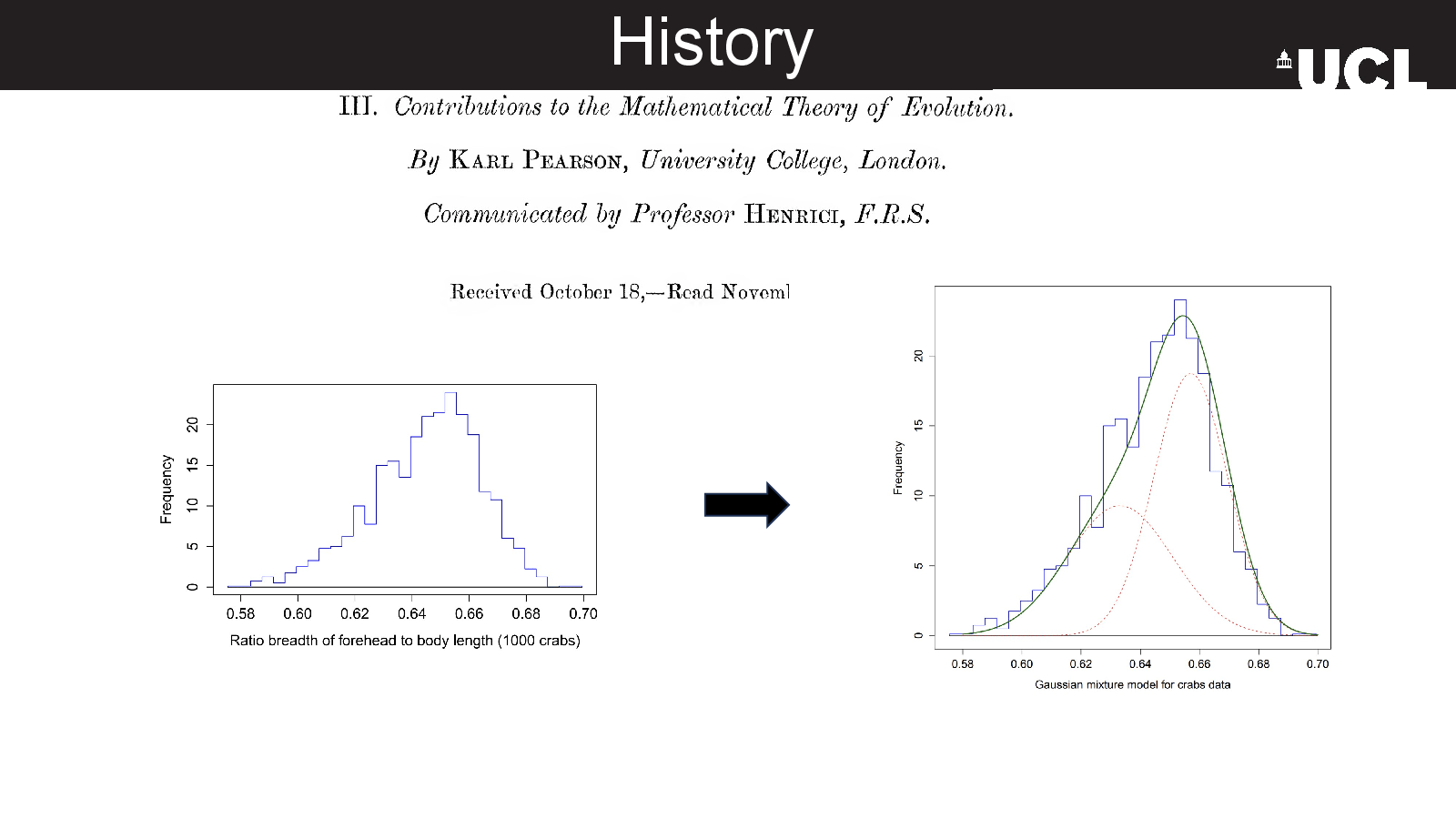 Slide 6: History