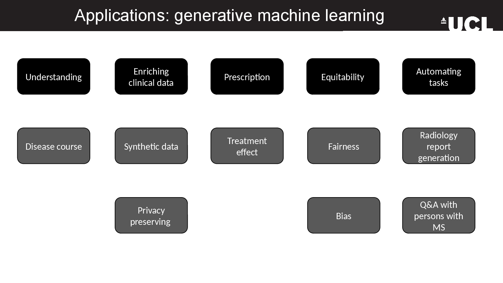 Slide 7: Applications: generative machine learning