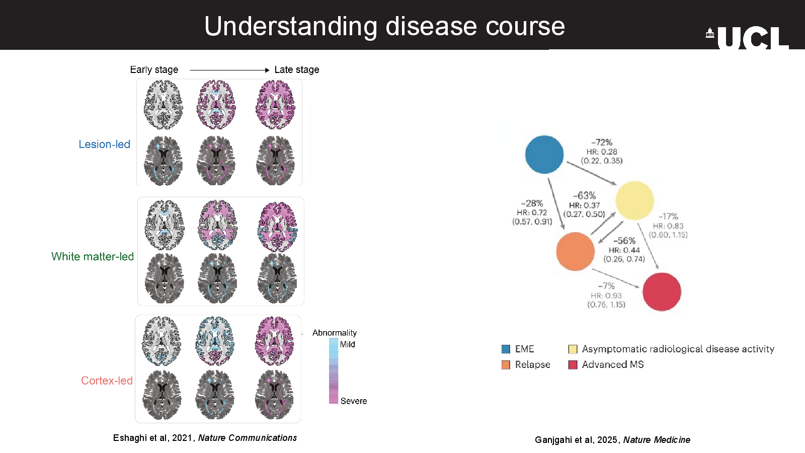 Slide 8: Understanding disease course