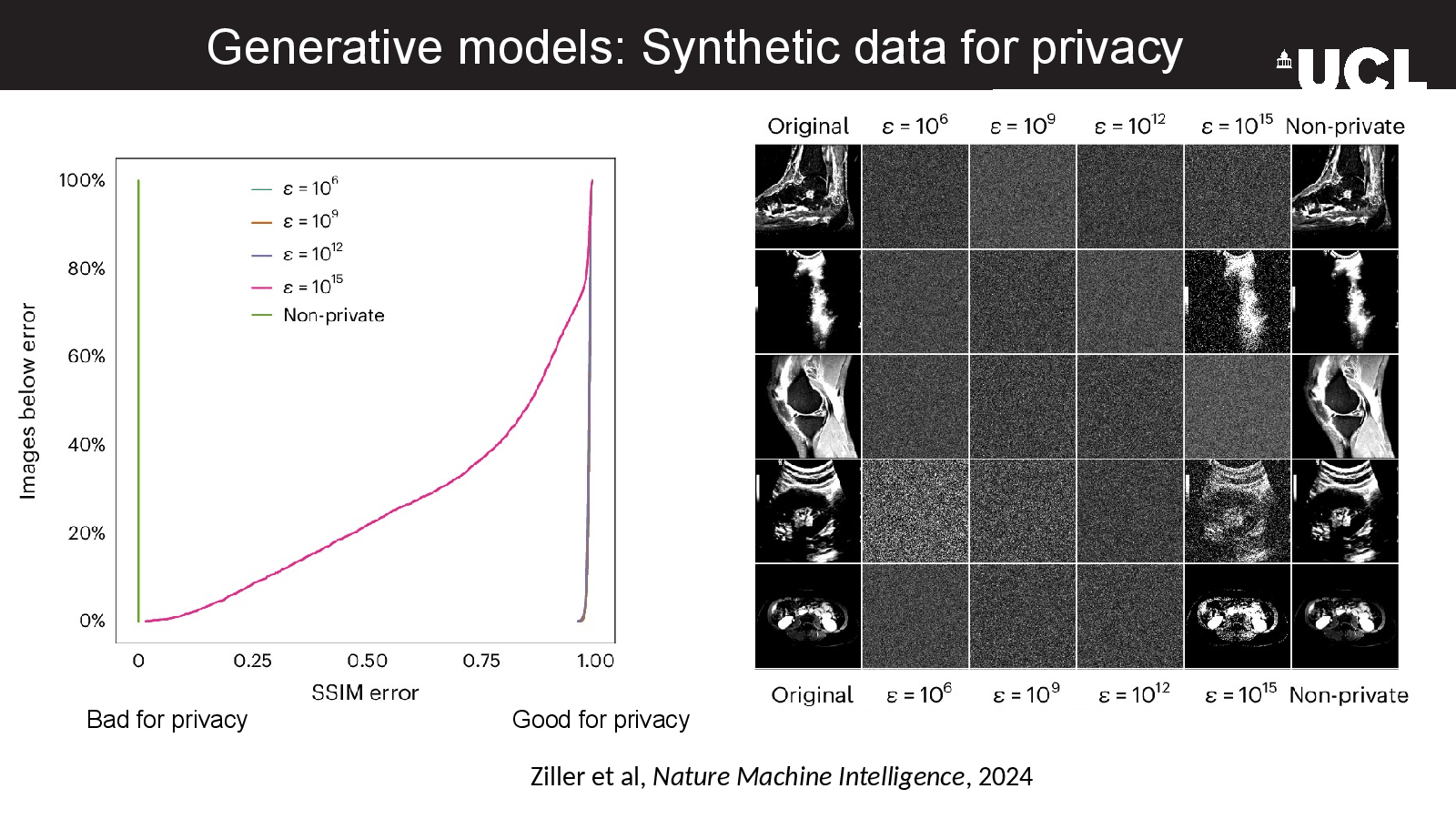 Slide 11: Generative models: Synthetic data for privacy