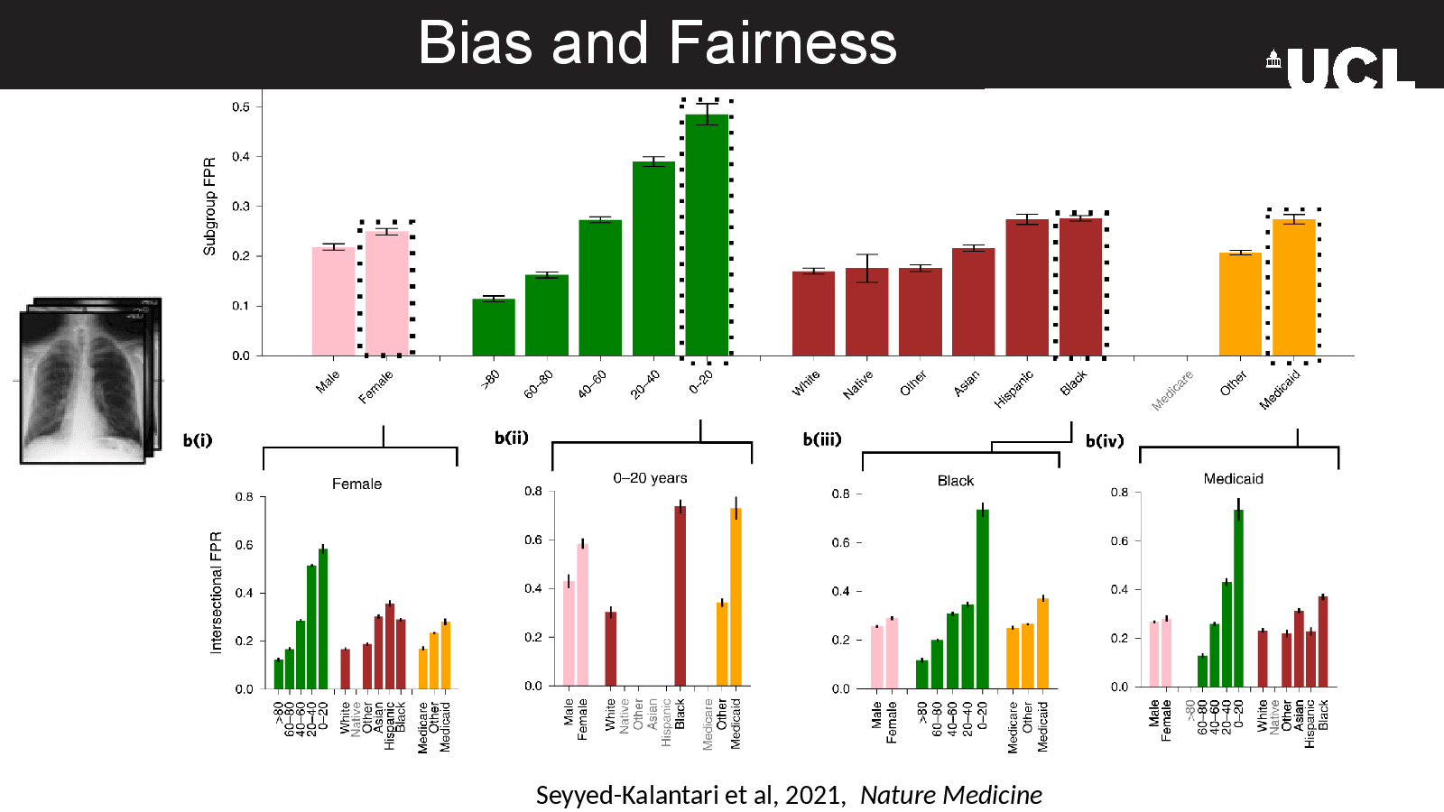 Slide 13: Bias and Fairness