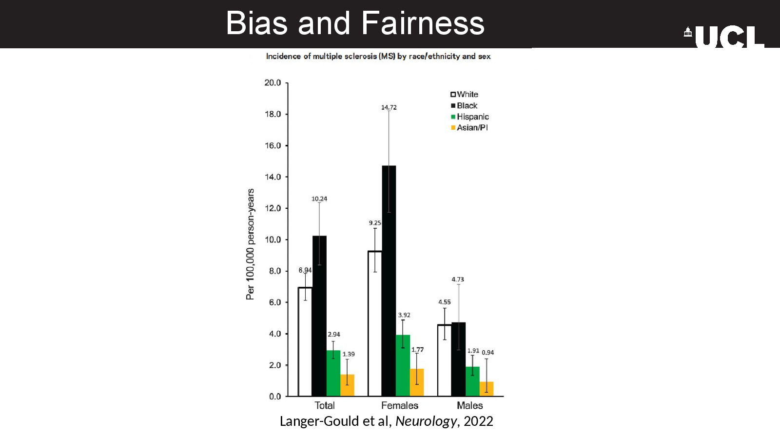 Slide 14: Bias and Fairness
