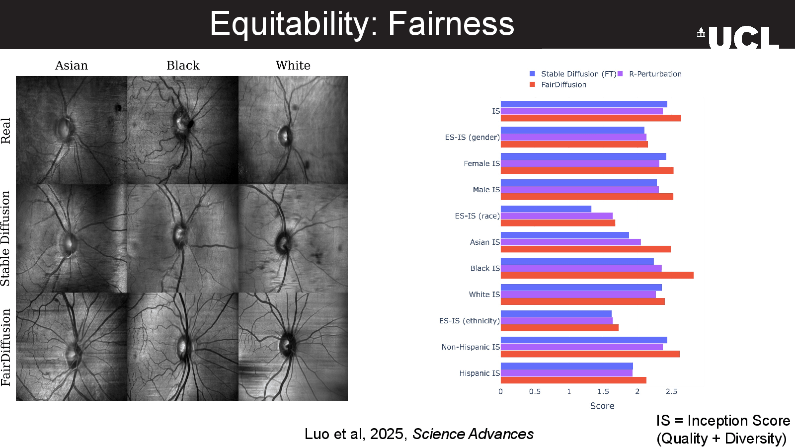 Slide 15: Equitability: Fairness