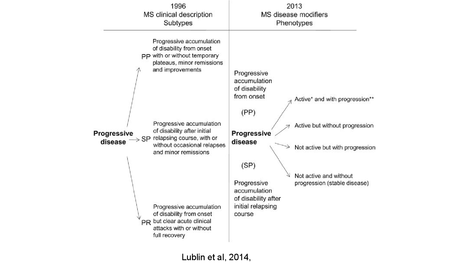 Slide 10: Lublin et al, 2014, Neurology
