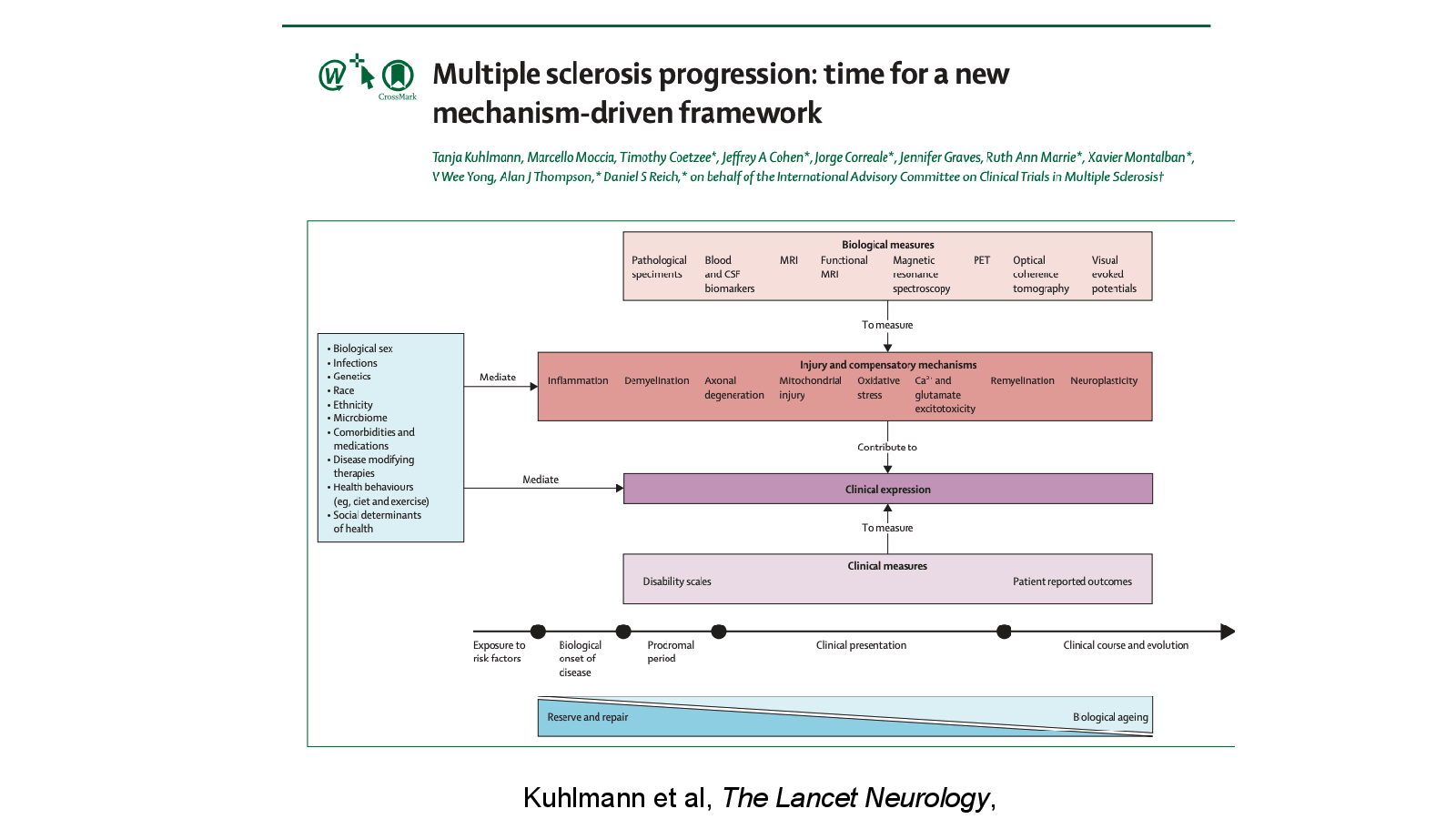 Slide 15: Kuhlmann et al, The Lancet Neurology, 2022