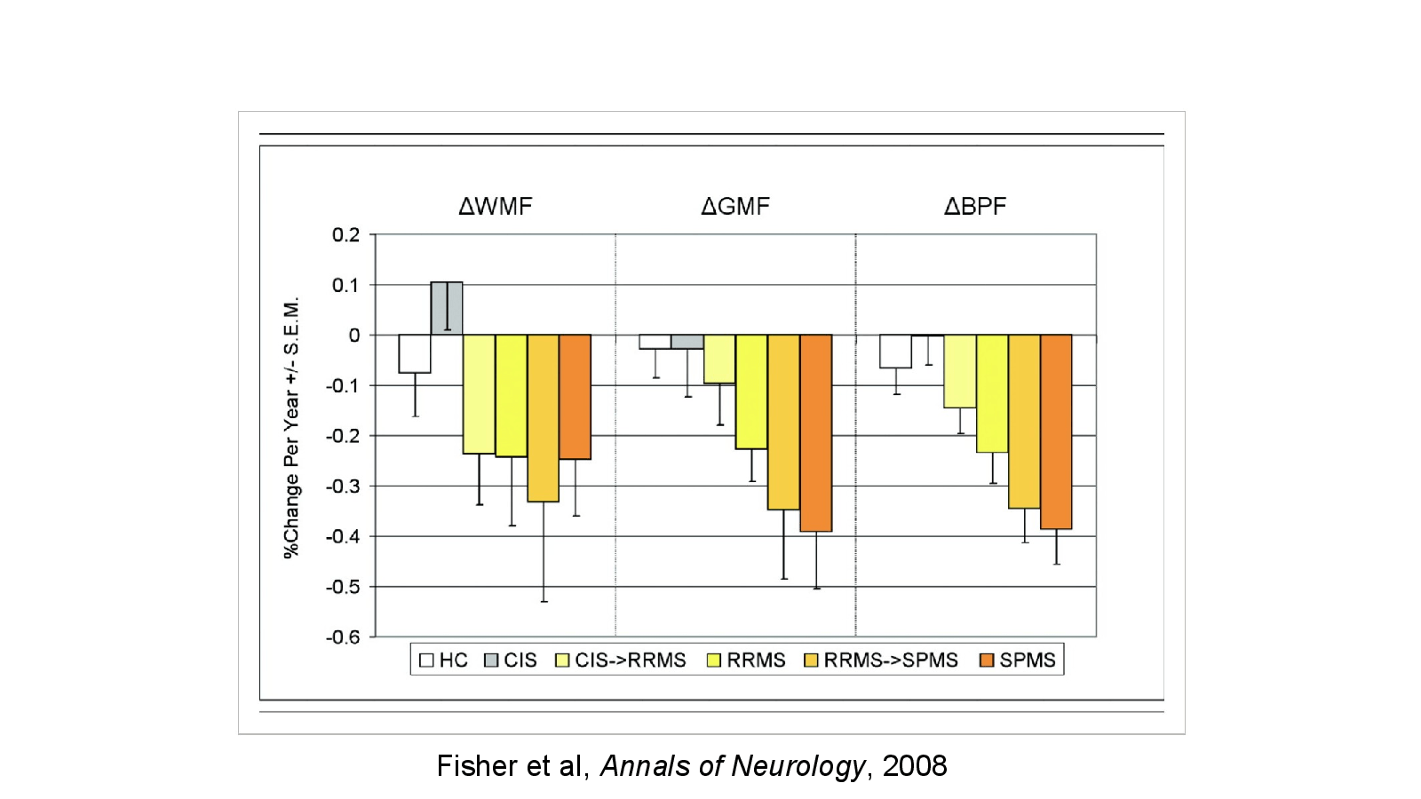 Slide 21: Fisher et al, Annals of Neurology, 2008