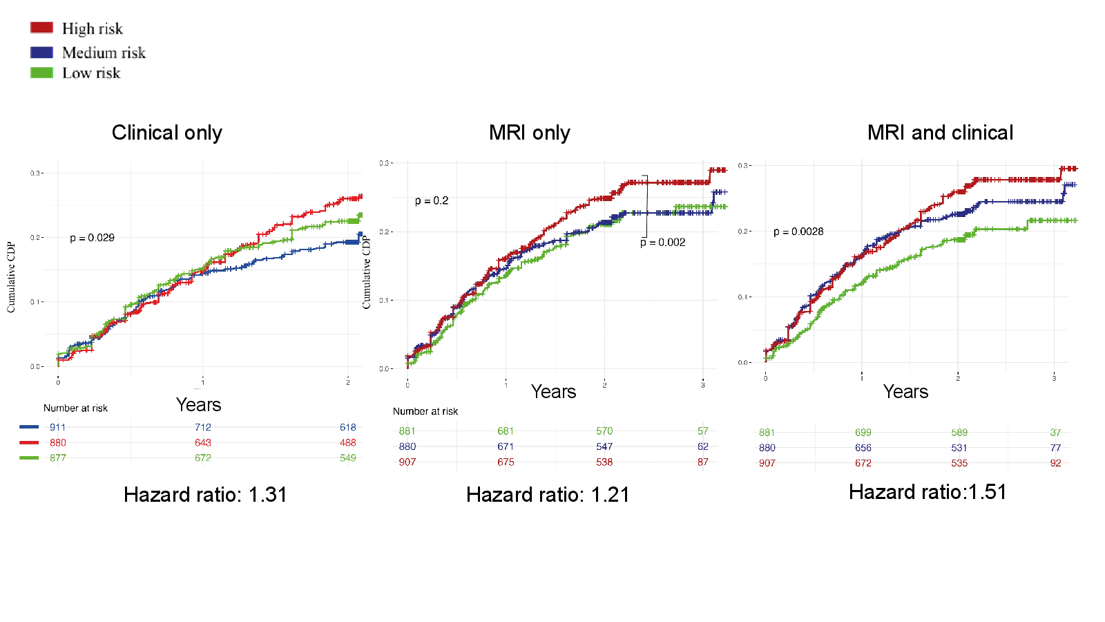 Slide 23: MRI and clinical