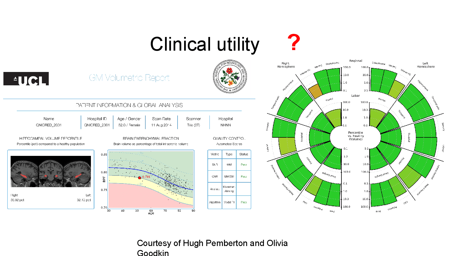 Slide 25: Clinical utility ?