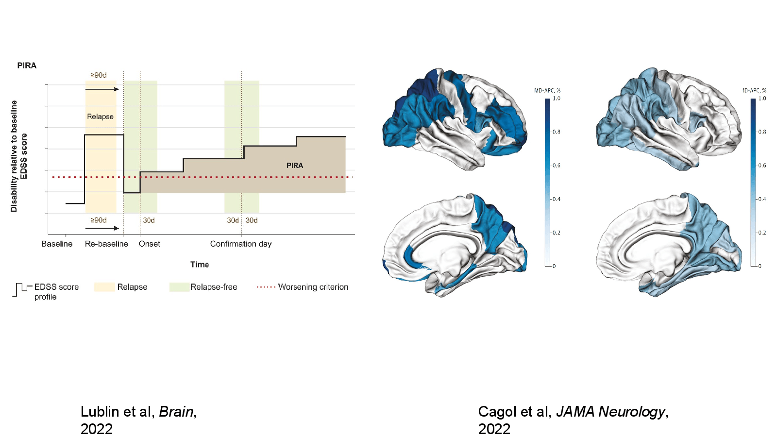 Slide 26: Cagol et al, JAMA Neurology, 2022